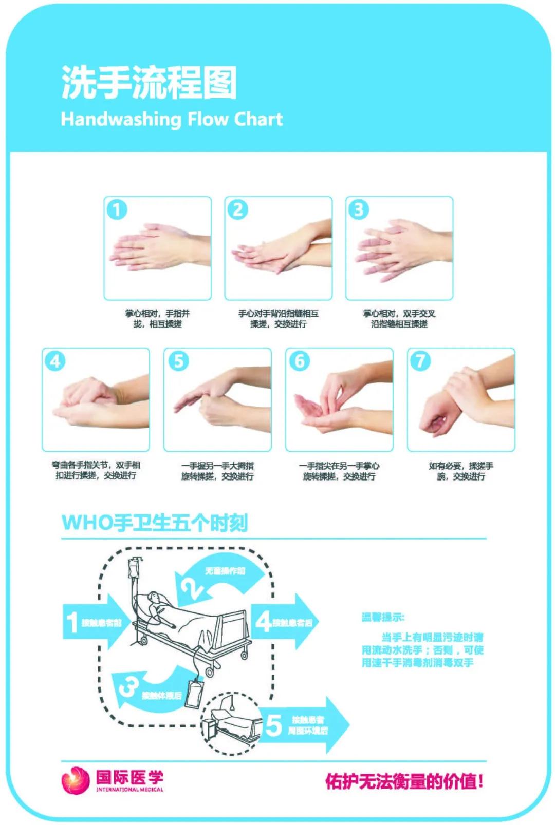 七步洗手法的步骤 正确洗手七步法_华夏智能网