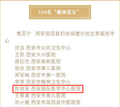 我院医疗队荣获西安市卫健委“最美医师团队”，陈效安、韩星荣获“最美医生”