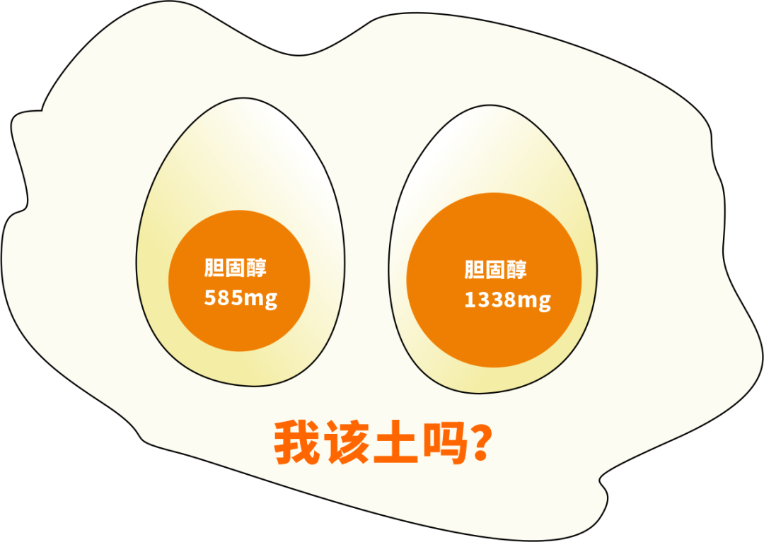 【科普】关于吃鸡蛋的几个传言